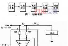一種負荷閾值可配置的電源保護裝置的設計