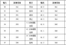 騰控PLC在氣箱脈沖袋式收塵器中的應(yīng)用