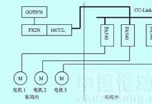 CC-Link現(xiàn)場(chǎng)總線在紡絲變頻調(diào)速系統(tǒng)中的應(yīng)用