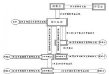 基于PLC煤礦井上膠帶機集控系統的設計