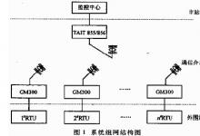 無線通信SCADA系統(tǒng)的實現(xiàn)與應用