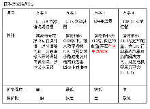 技術|大功率UPS輸入諧波電流抑制四種方案比較