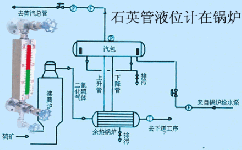 如何使鍋爐上的液位測量更清晰？