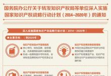 《行動計劃》明確了建設三大基礎工程