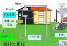 給排水系統(tǒng)：智能電磁流量計