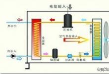 空氣源熱泵無水地暖系統(tǒng)