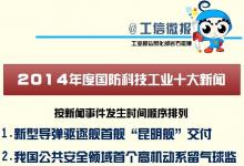 國(guó)家國(guó)防科工局發(fā)布2014年度國(guó)防科技工業(yè)十大新聞