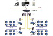 國電：擁超全球40% 用電信息系統(tǒng)