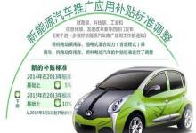 新能源汽車的自動(dòng)駕駛