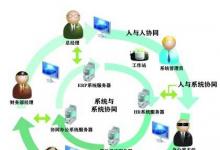 華三推出自動(dòng)化運(yùn)維平臺(tái)RAM