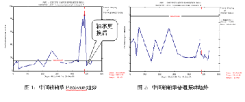 為何艾默生CSI振動(dòng)分析儀是紙廠狀態(tài)監(jiān)測(cè)的首選？
