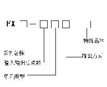 三菱PLC FX系列簡介