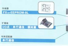 三菱 FX1S系列小型程控器簡介