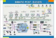 西門子PCS 7系統(tǒng)