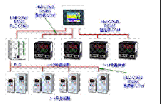 臺達自動化產(chǎn)品在塑料床墊成型機上整合應用