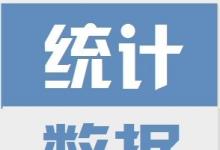 電子器件行業(yè)保持穩(wěn)定增長(zhǎng)