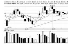 中興通訊與國家電網(wǎng)共同發(fā)展無線充電項(xiàng)目
