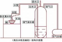 玩具水槍變身“高壓水槍洗碗機”
