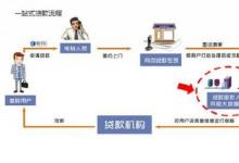 融360推出大數(shù)據(jù)風(fēng)控系統(tǒng)——天機(jī)