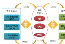 基于社會(huì)計(jì)算，智慧社會(huì)可推動(dòng)傳統(tǒng)社會(huì)管理模式向創(chuàng)新社會(huì)管理模式的轉(zhuǎn)變