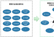 從RSA2020看合規(guī)風(fēng)向：基于身份的自動(dòng)化隱私合規(guī)管理成趨勢