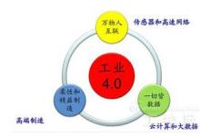 《中國工業(yè)4.0進程報告》正式發(fā)布