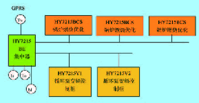 HY7215BE帶氣候補償功能的燃煤鍋爐優(yōu)化控制