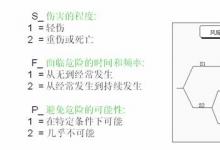 Pilz 安全產品在汽車制造行業(yè)的應用
