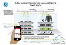 通用電氣近日發(fā)布了下一代 LED 照明系統(tǒng)