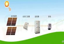 西門子牽手江西中能電氣 研發(fā)生產(chǎn)光伏逆變器搶占市場(chǎng)