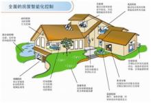 微軟啟動家庭自動化孵化工程：可獲得至少$25000啟動資金