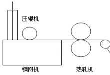 艾默生TD3300變頻器在張力控制中的應用