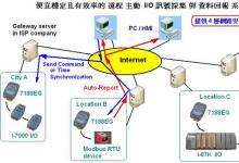 泓格科技提供便宜穩(wěn)定且高效率的主動 I/O 訊號采集與數據自動報告系統(tǒng)