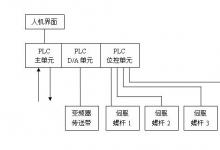 臺達自動化平臺在高速螺桿分裝機上的集成應(yīng)用