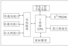 華北工控平板電腦在交流變直流監(jiān)控裝置中的應(yīng)用
