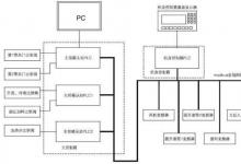 EC20系列 PLC在染缸自動(dòng)控制系統(tǒng)中的應(yīng)用