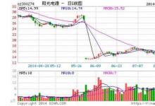 陽光電源擬攜手三星開發(fā)儲能業(yè)務(wù)