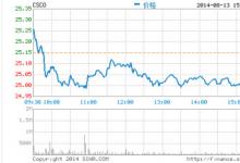 思科擬裁員 占員工總數(shù)8%