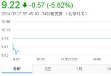 海潤光伏轉讓日本項目全部股權