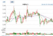 華銀電力以24880萬元價格轉(zhuǎn)讓攸能38%股權(quán)