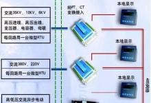 工廠用電監(jiān)控系統(tǒng)方案設(shè)計(jì)
