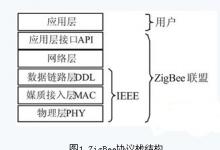 802.15.4/ZigBee無(wú)線傳感器網(wǎng)絡(luò)節(jié)點(diǎn)的設(shè)計(jì)