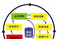 工行獲創(chuàng)新獎(jiǎng)