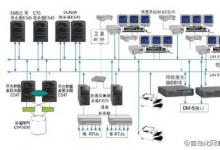 東麗供電公司電網(wǎng)調(diào)度自動(dòng)化主站系統(tǒng)通過工程驗(yàn)收