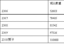 EASTPO2010“上海國際機床展”海外觀眾招募計劃正式啟動