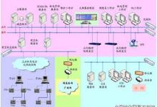 國(guó)電烏魯木齊供電公司經(jīng)驗(yàn)之談