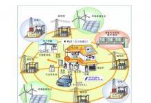 全球智能電網(wǎng)投資進入高峰區(qū)