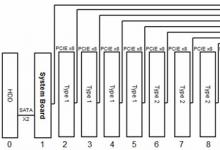 CompactPCI-Express系統在工業(yè)控制領域的發(fā)展