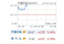 中國煤制天然氣全產業(yè)鏈技術全部實現自主化