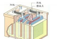 2014第一期鉛蓄電池行業(yè)準入審核培訓班